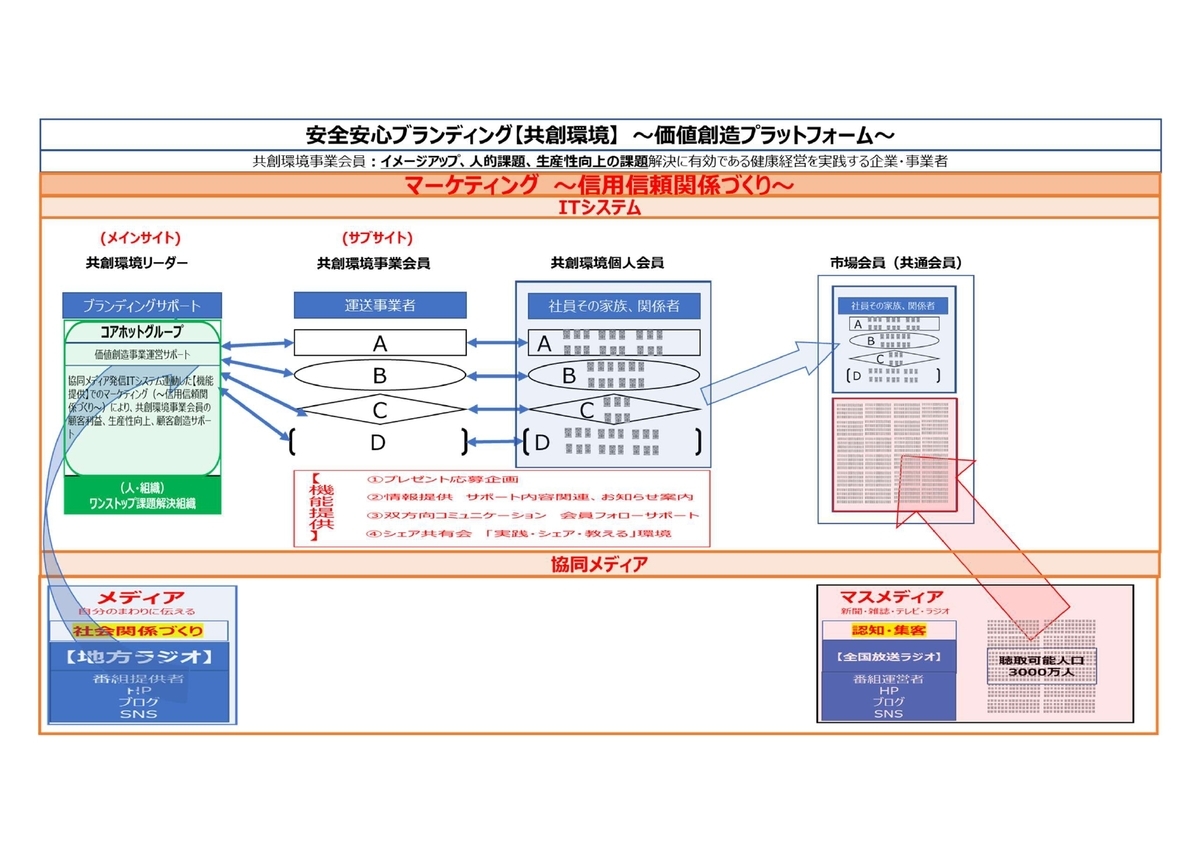 f:id:CreatingValue:20210807171744j:plain