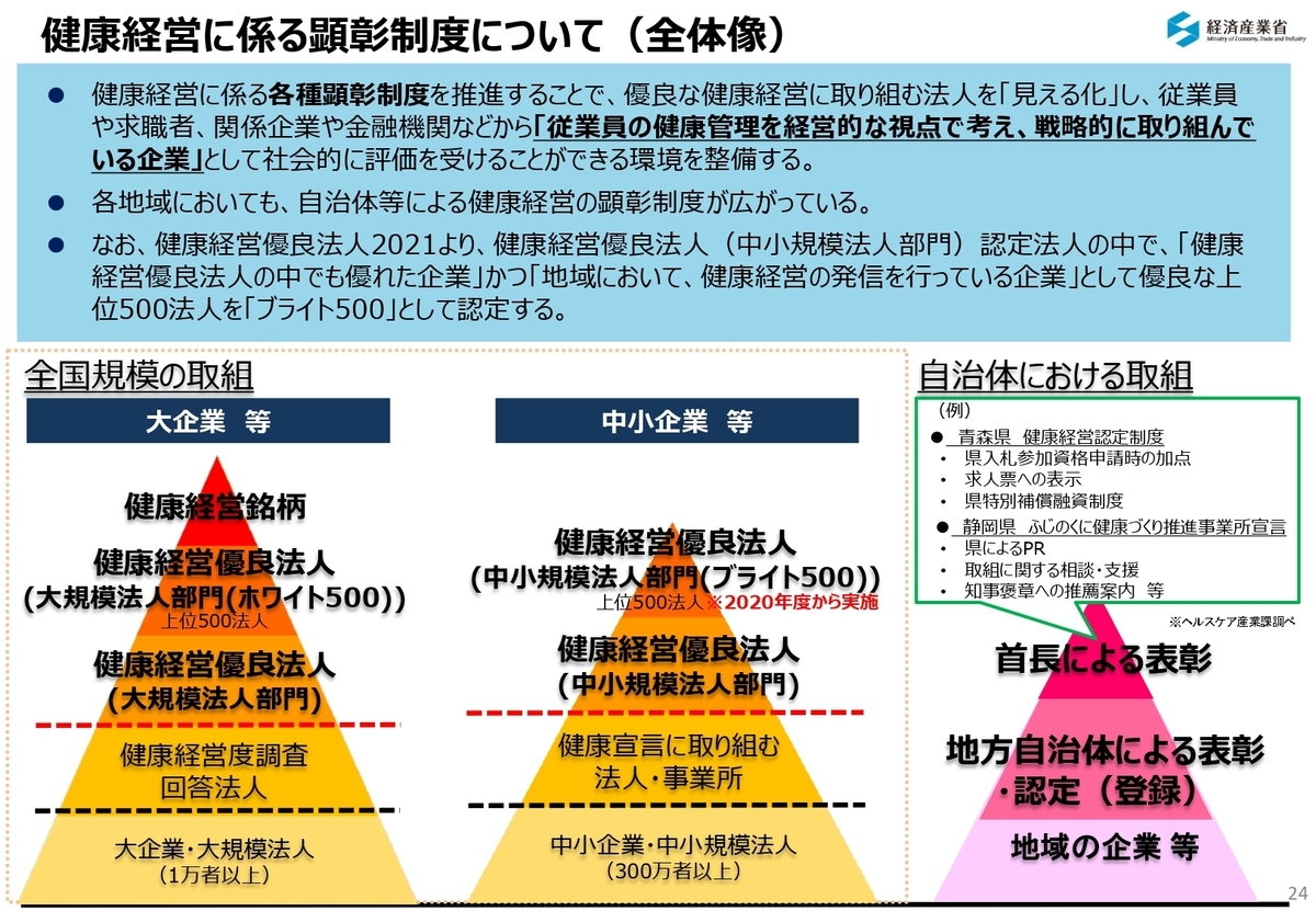 f:id:CreatingValue:20210808200358j:plain