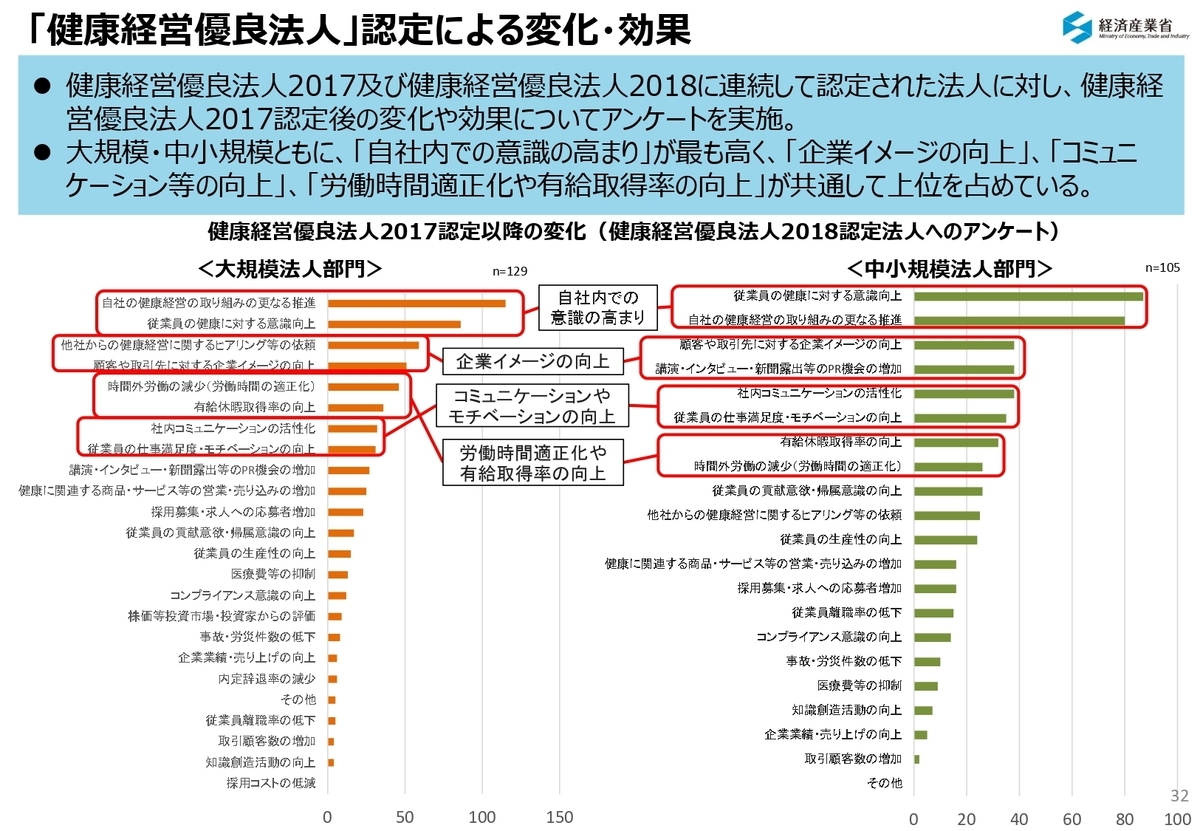 f:id:CreatingValue:20210808200448j:plain