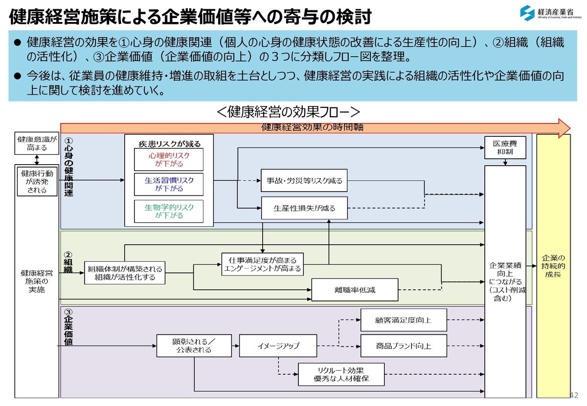 f:id:CreatingValue:20210808200501j:plain