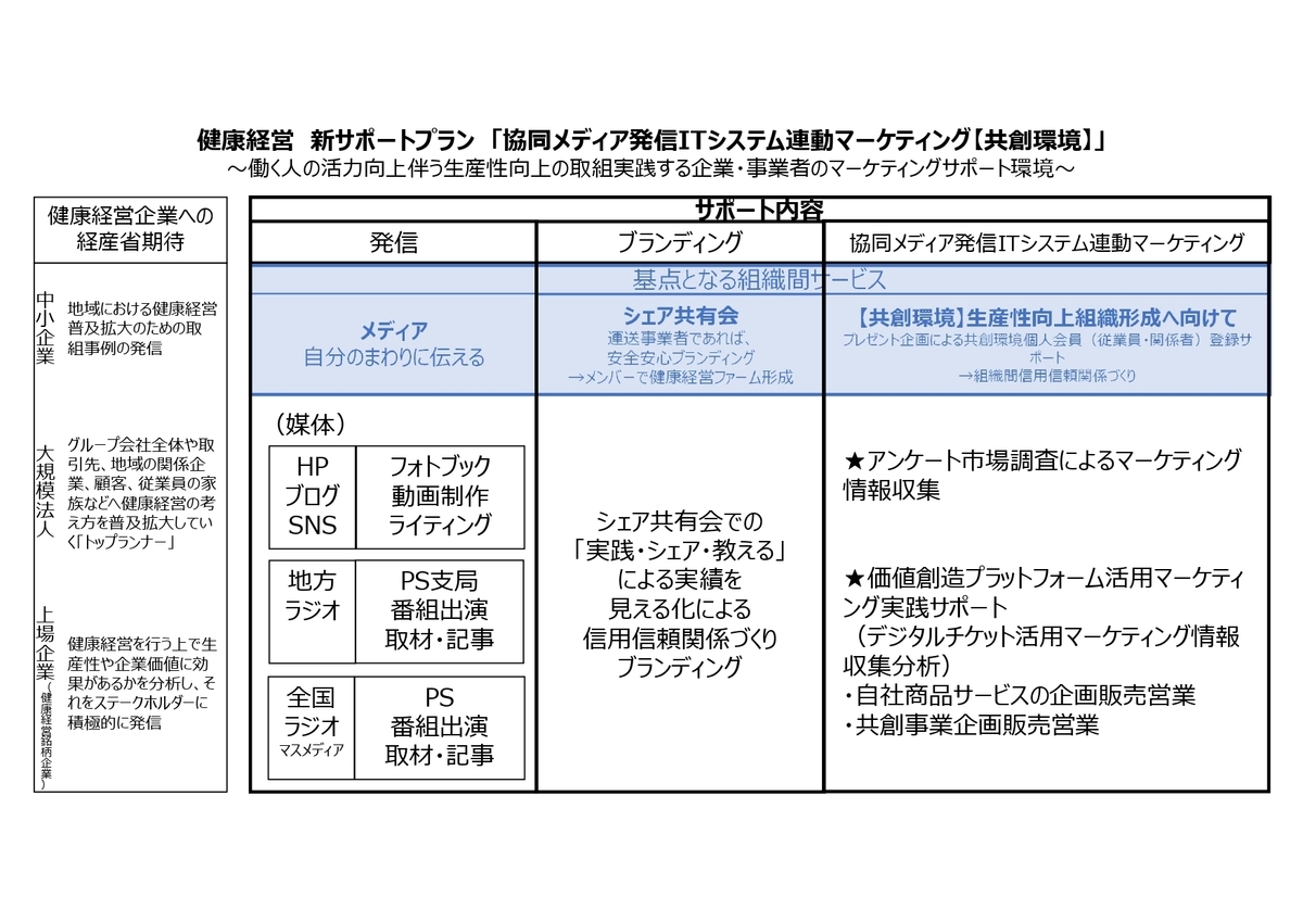 f:id:CreatingValue:20210809201806j:plain
