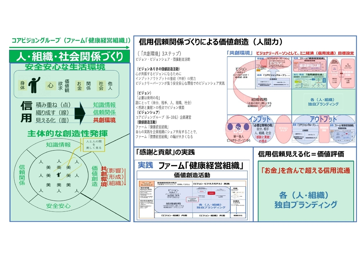 f:id:CreatingValue:20211006073140j:plain