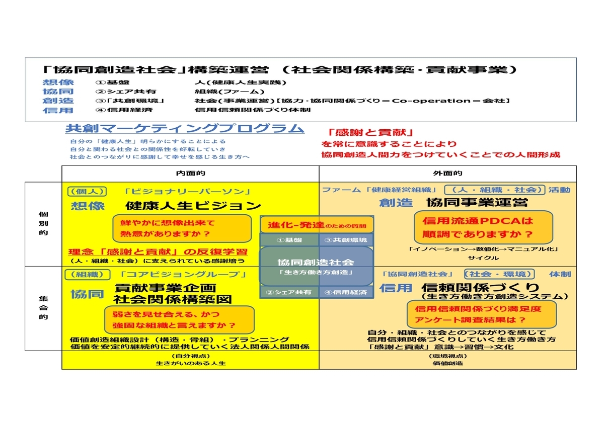 f:id:CreatingValue:20211013193357j:plain