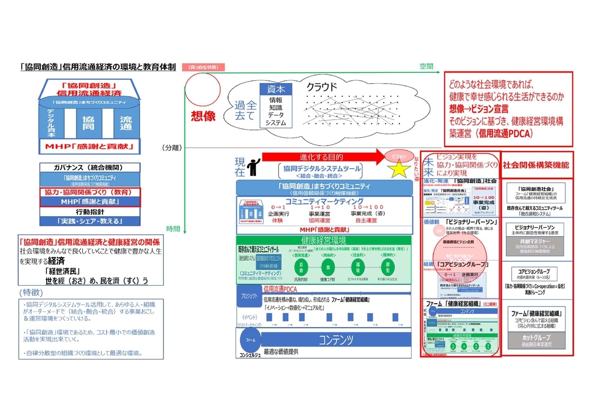 f:id:CreatingValue:20211103161324j:plain