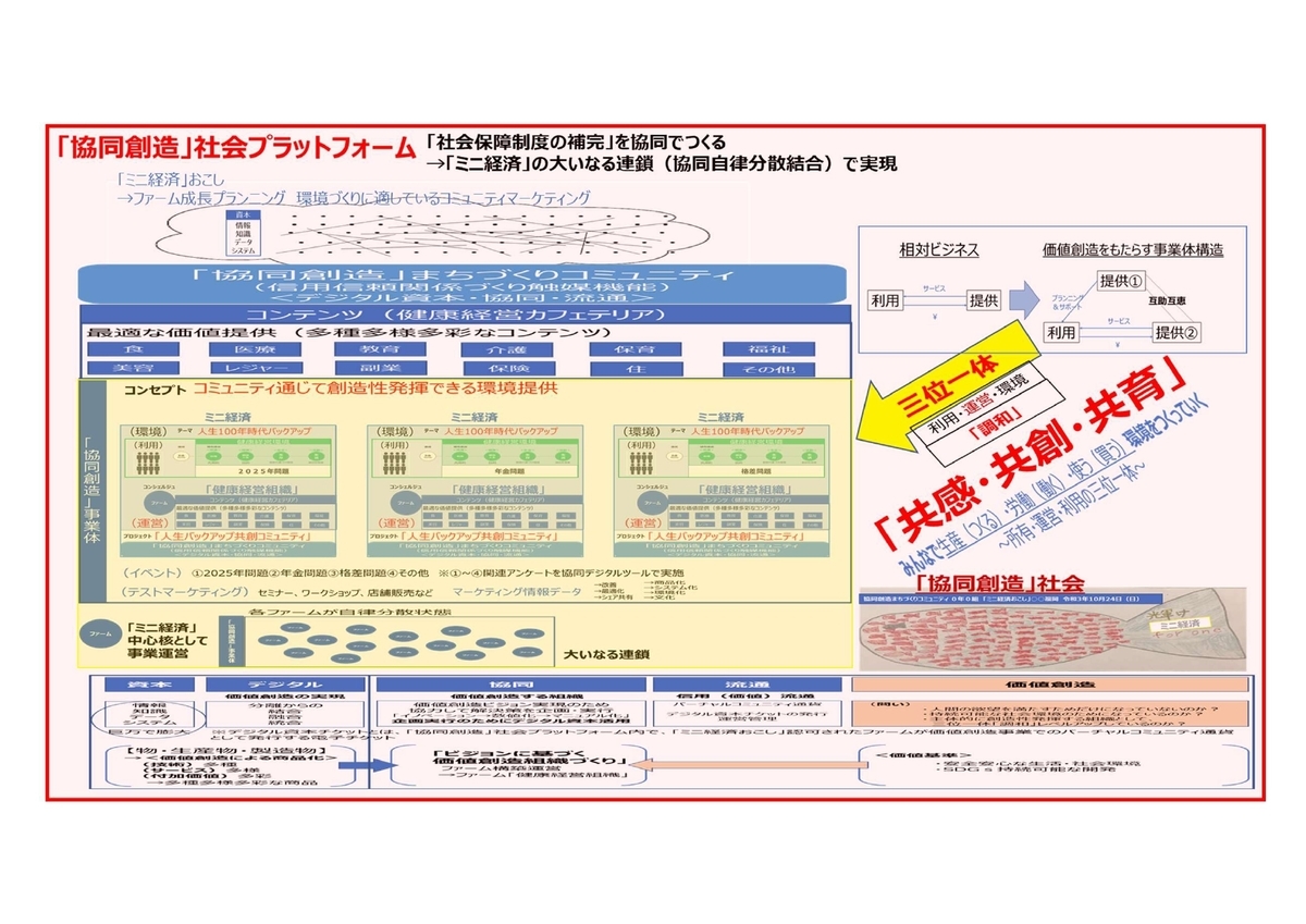 f:id:CreatingValue:20211110202033j:plain