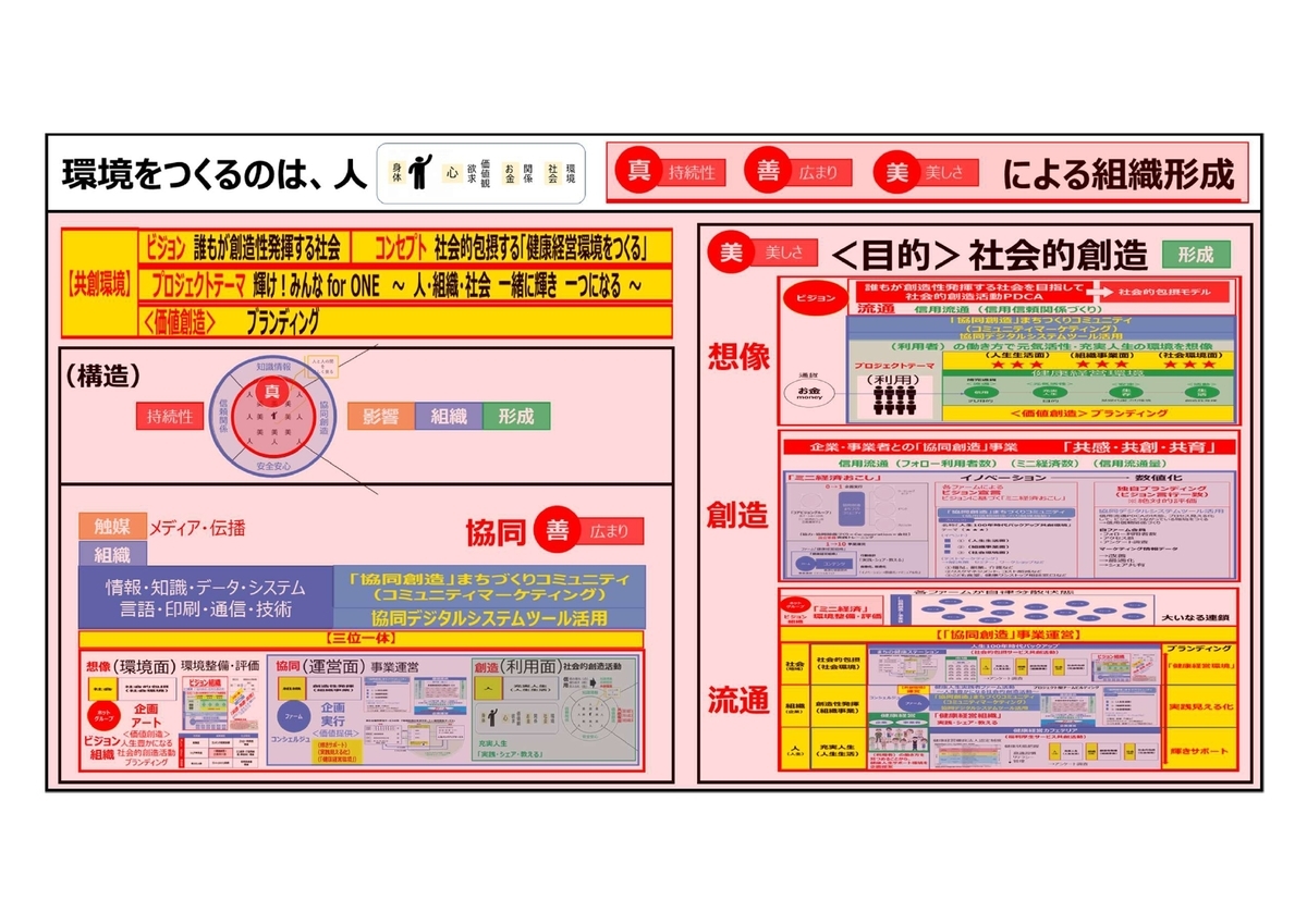 f:id:CreatingValue:20211201181043j:plain