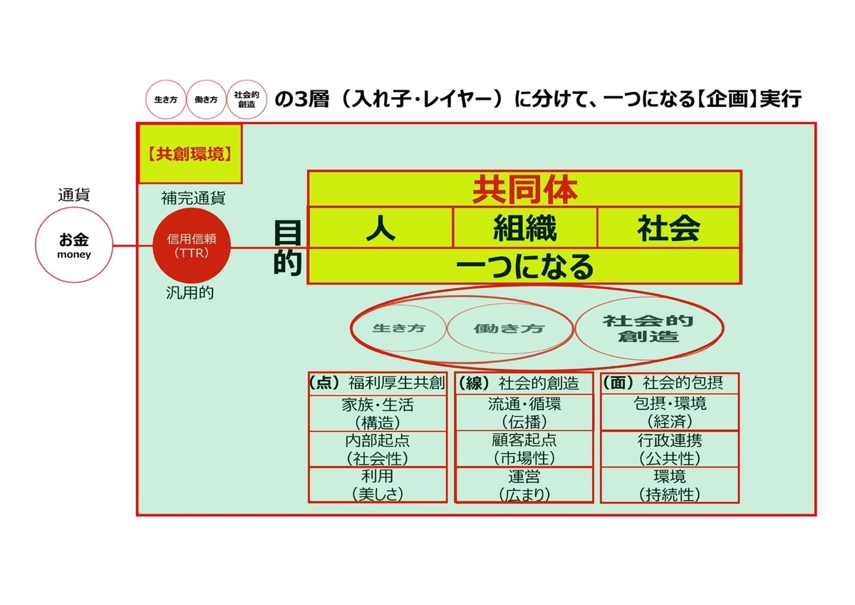 f:id:CreatingValue:20211206202900j:plain