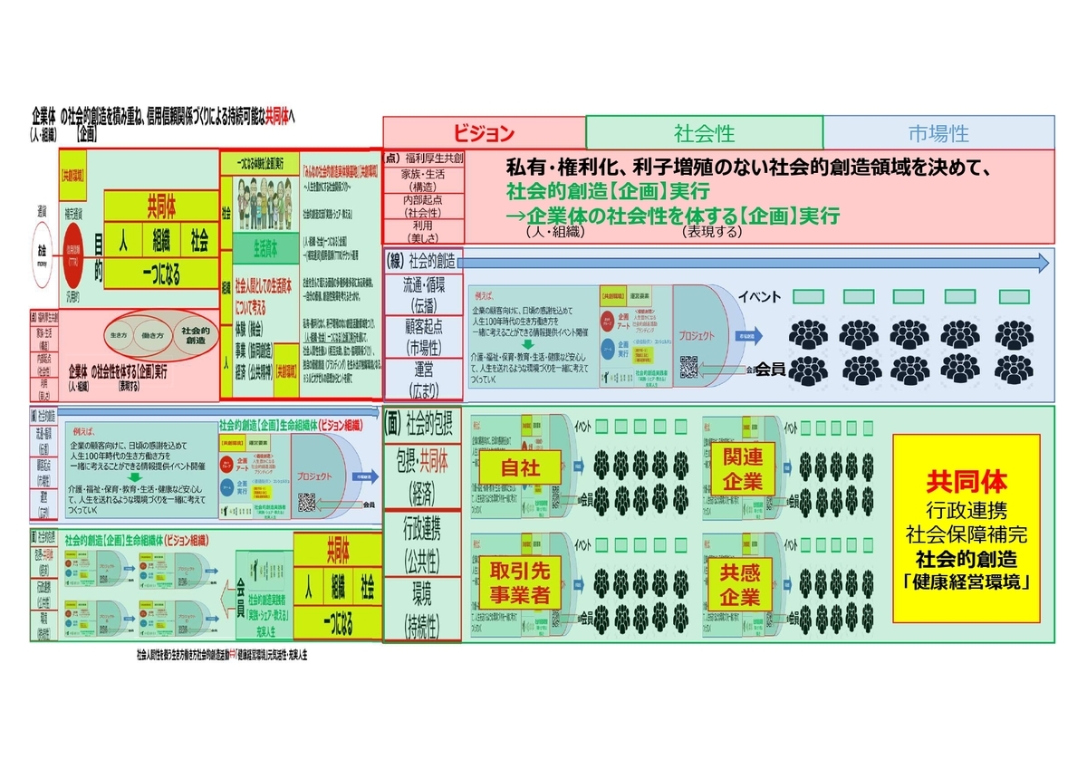 f:id:CreatingValue:20211209181333j:plain