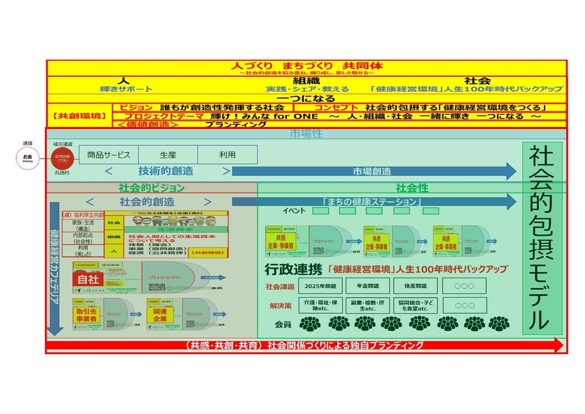 f:id:CreatingValue:20211211183229j:plain