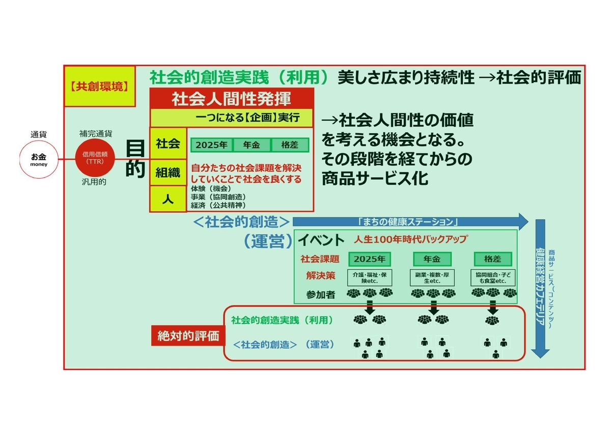 f:id:CreatingValue:20211213203124j:plain