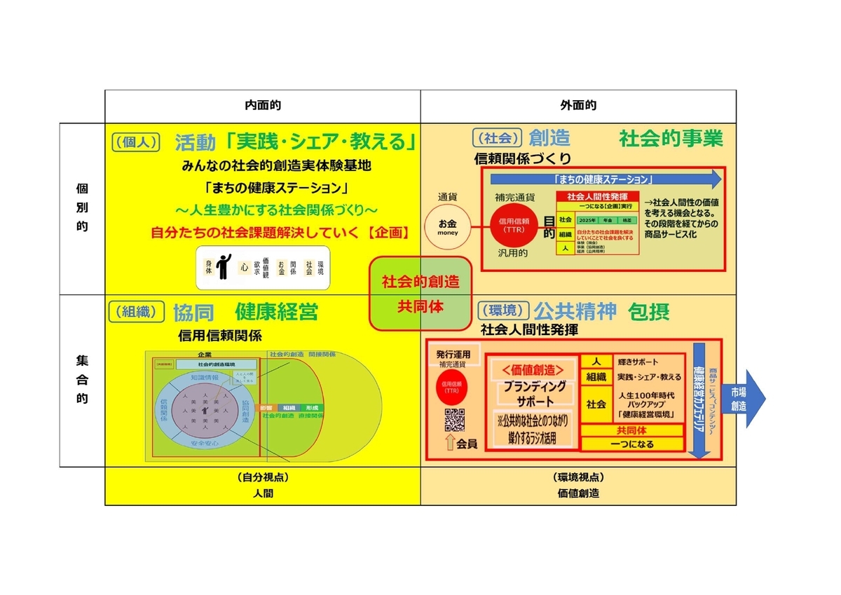 f:id:CreatingValue:20211217202613j:plain