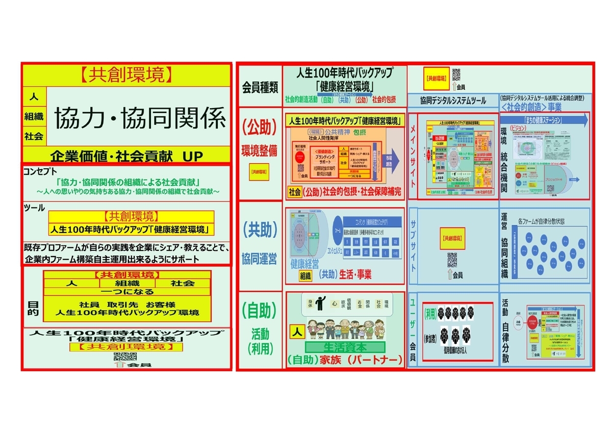 f:id:CreatingValue:20211222200319j:plain