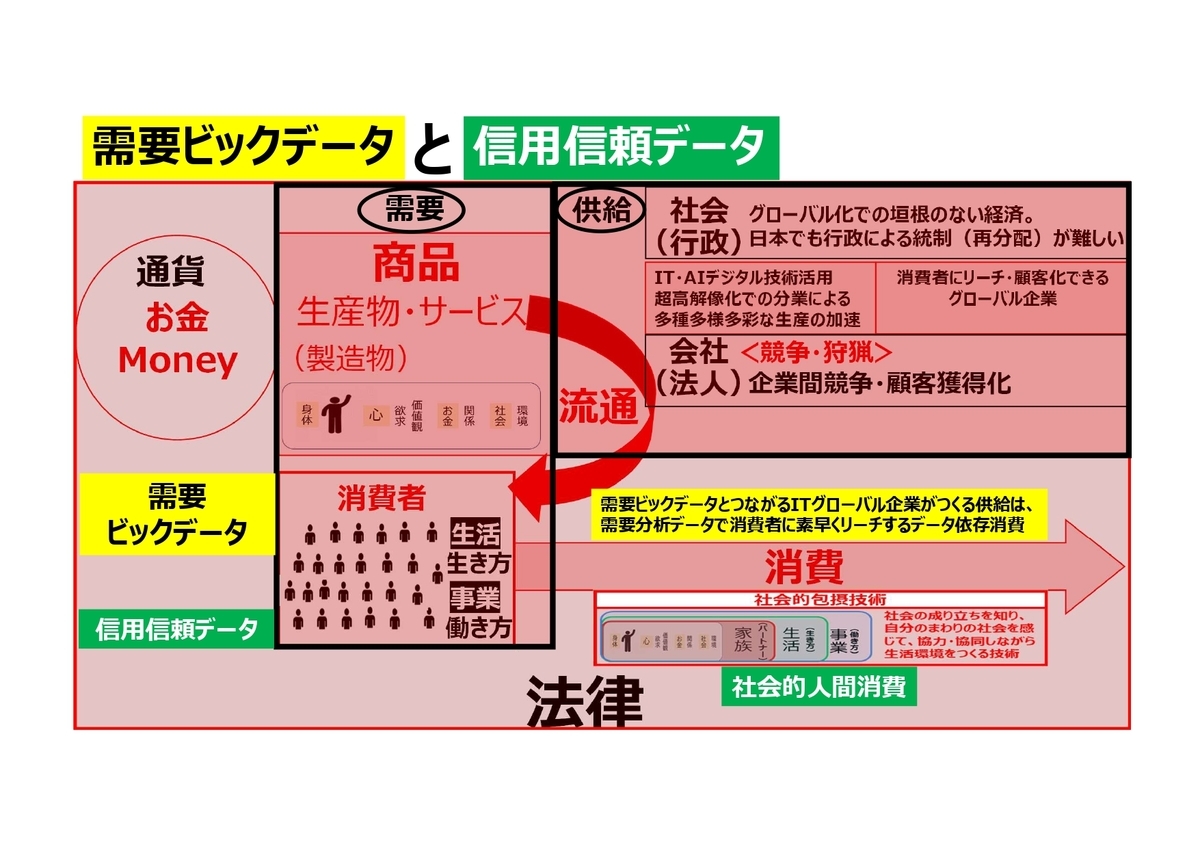 f:id:CreatingValue:20211227201219j:plain