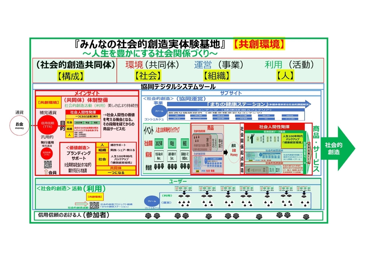 f:id:CreatingValue:20211231200125j:plain