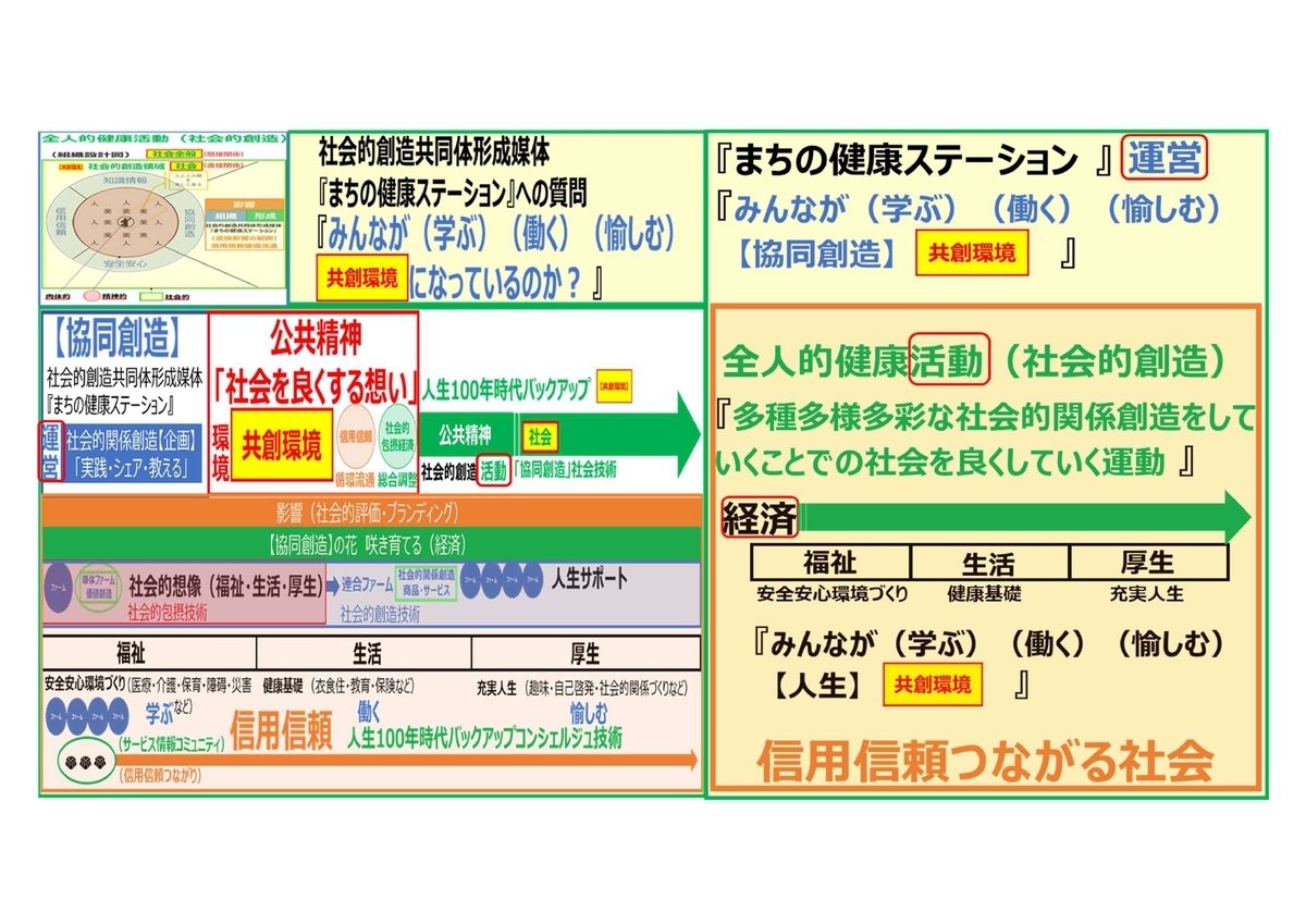 f:id:CreatingValue:20220122213220j:plain