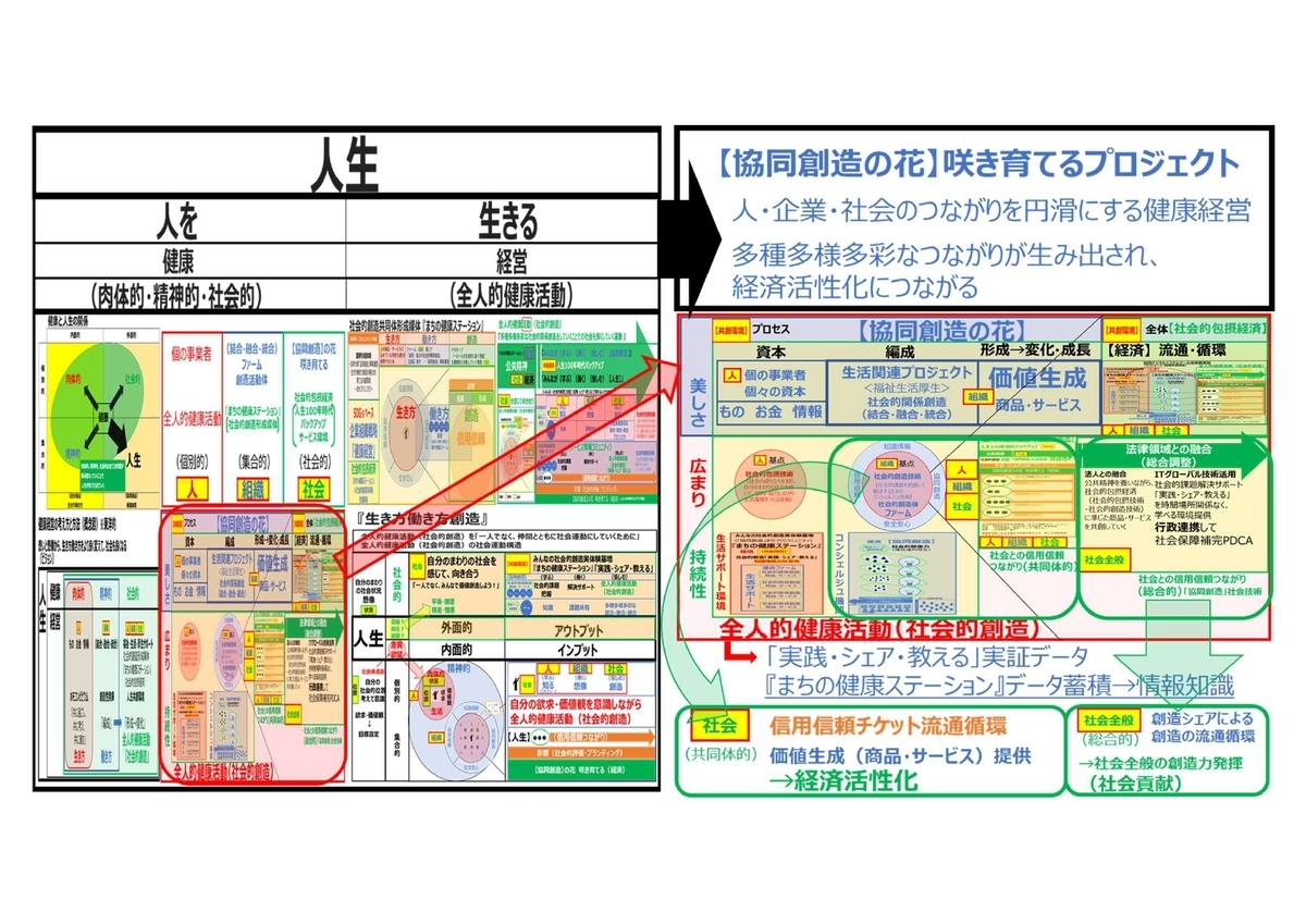 f:id:CreatingValue:20220201124910j:plain