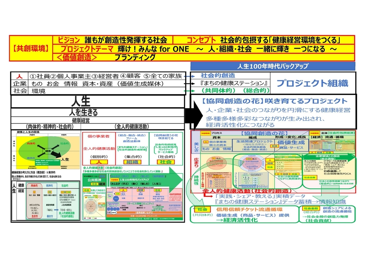 f:id:CreatingValue:20220201195120j:plain