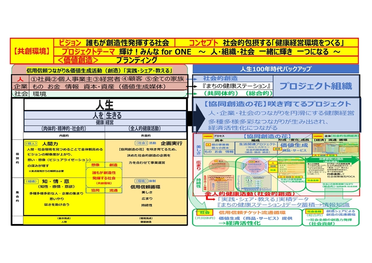 f:id:CreatingValue:20220203144915j:plain