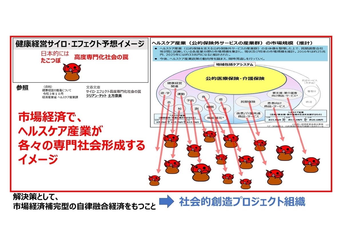 f:id:CreatingValue:20220206095953j:plain