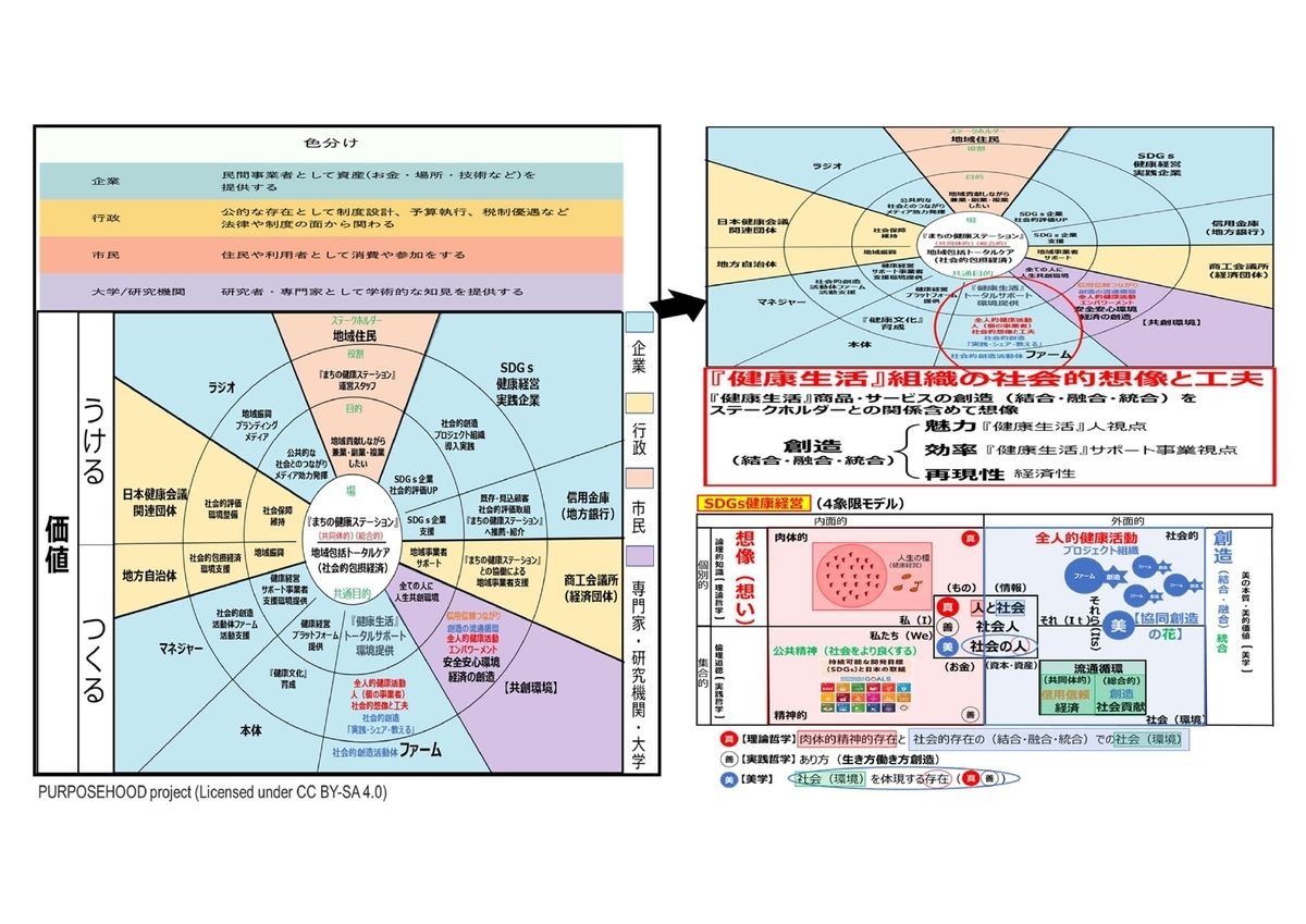 f:id:CreatingValue:20220211155200j:plain