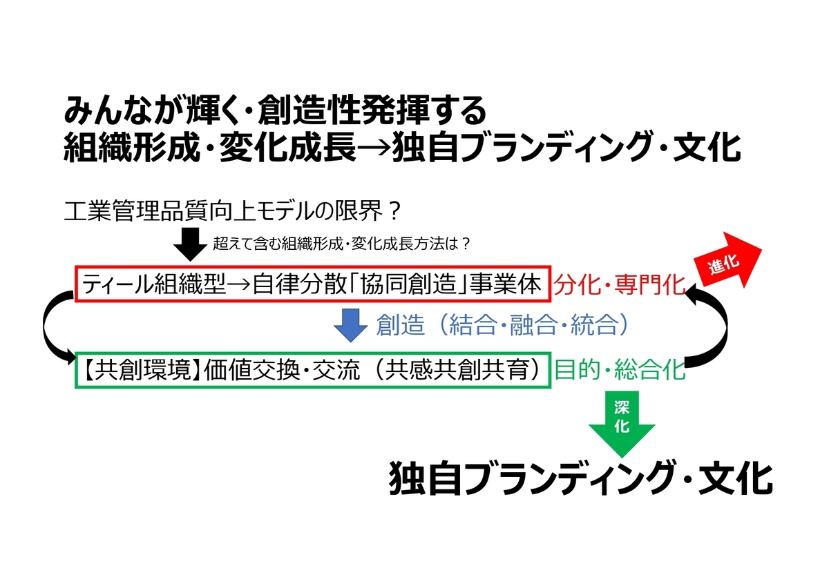 f:id:CreatingValue:20220228091652j:plain