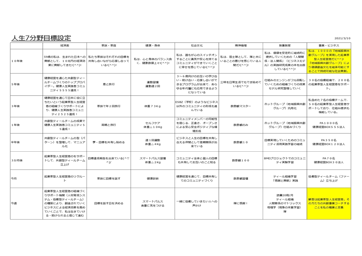f:id:CreatingValue:20220302141158j:plain
