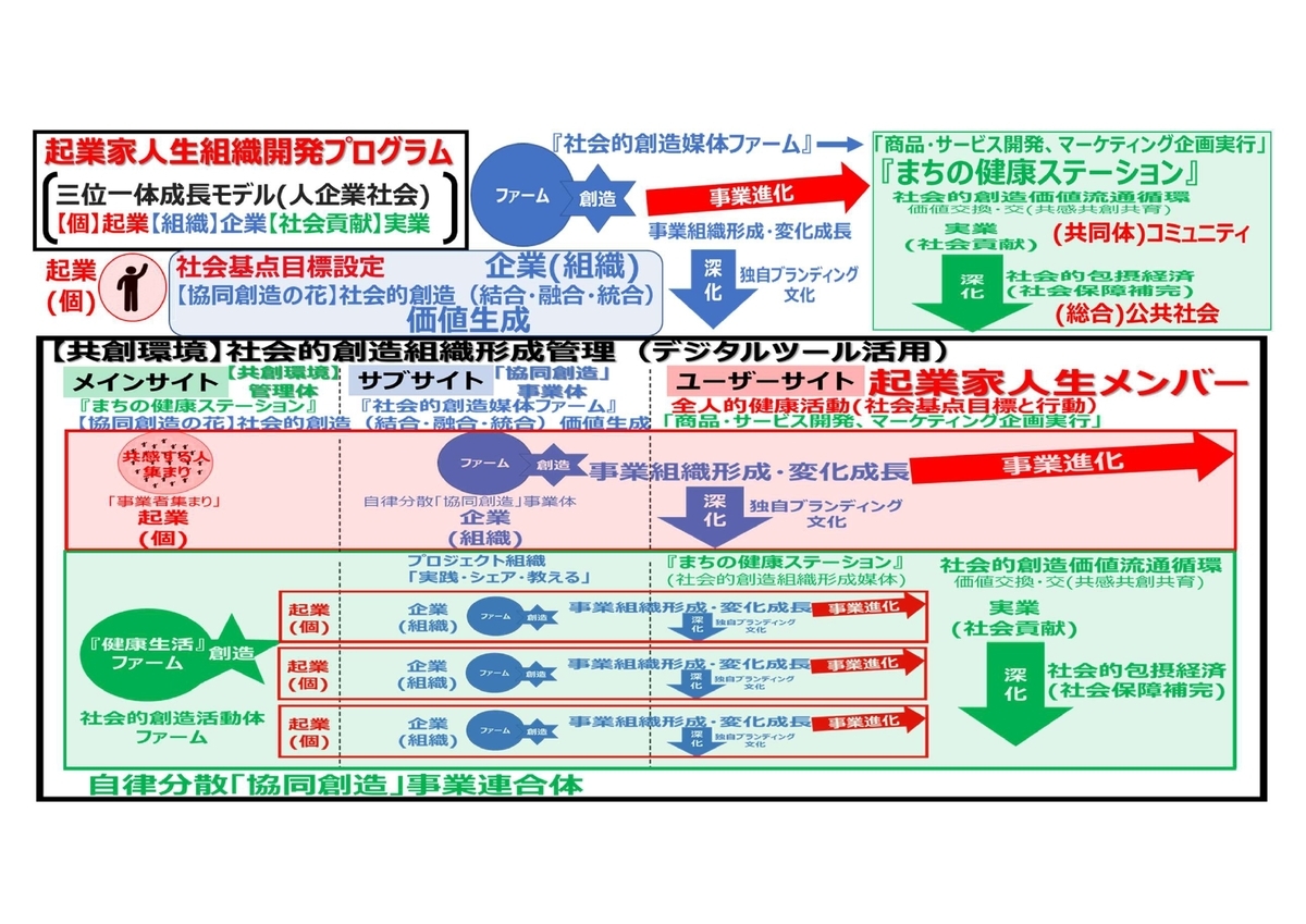 f:id:CreatingValue:20220307205313j:plain