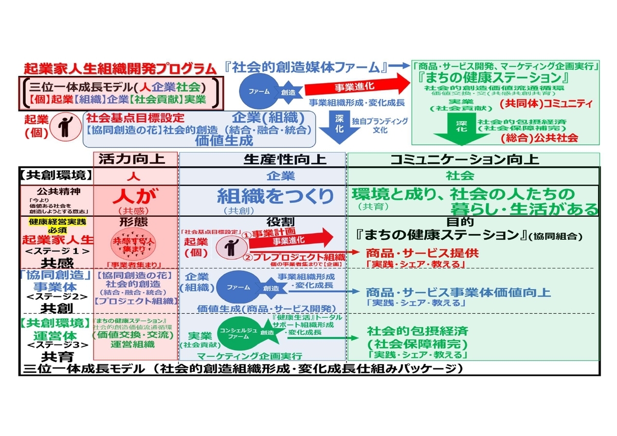 f:id:CreatingValue:20220310020150j:plain