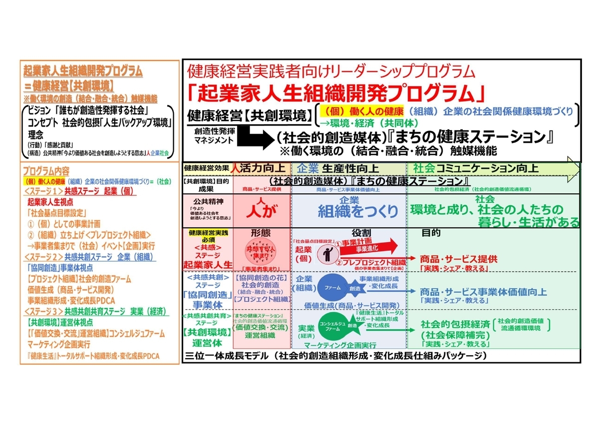 f:id:CreatingValue:20220310211849j:plain
