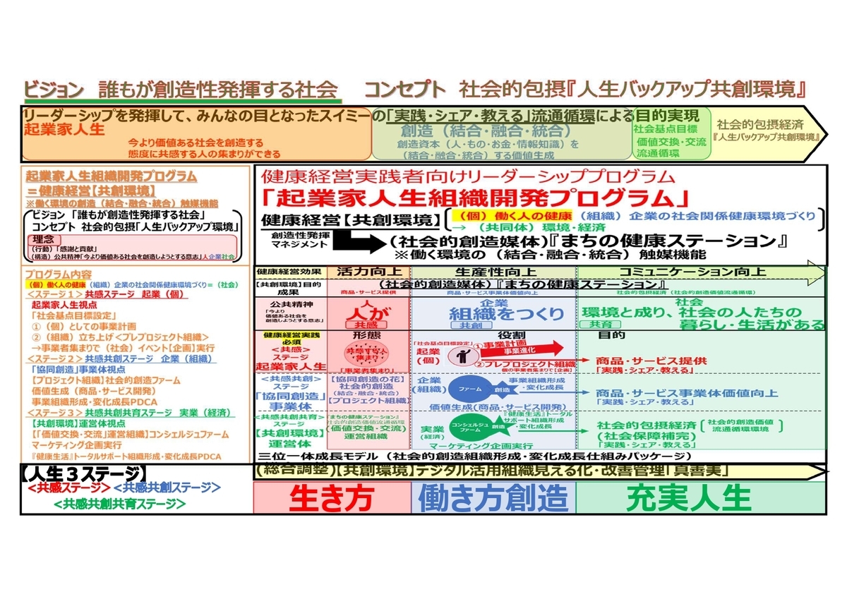 f:id:CreatingValue:20220311193448j:plain
