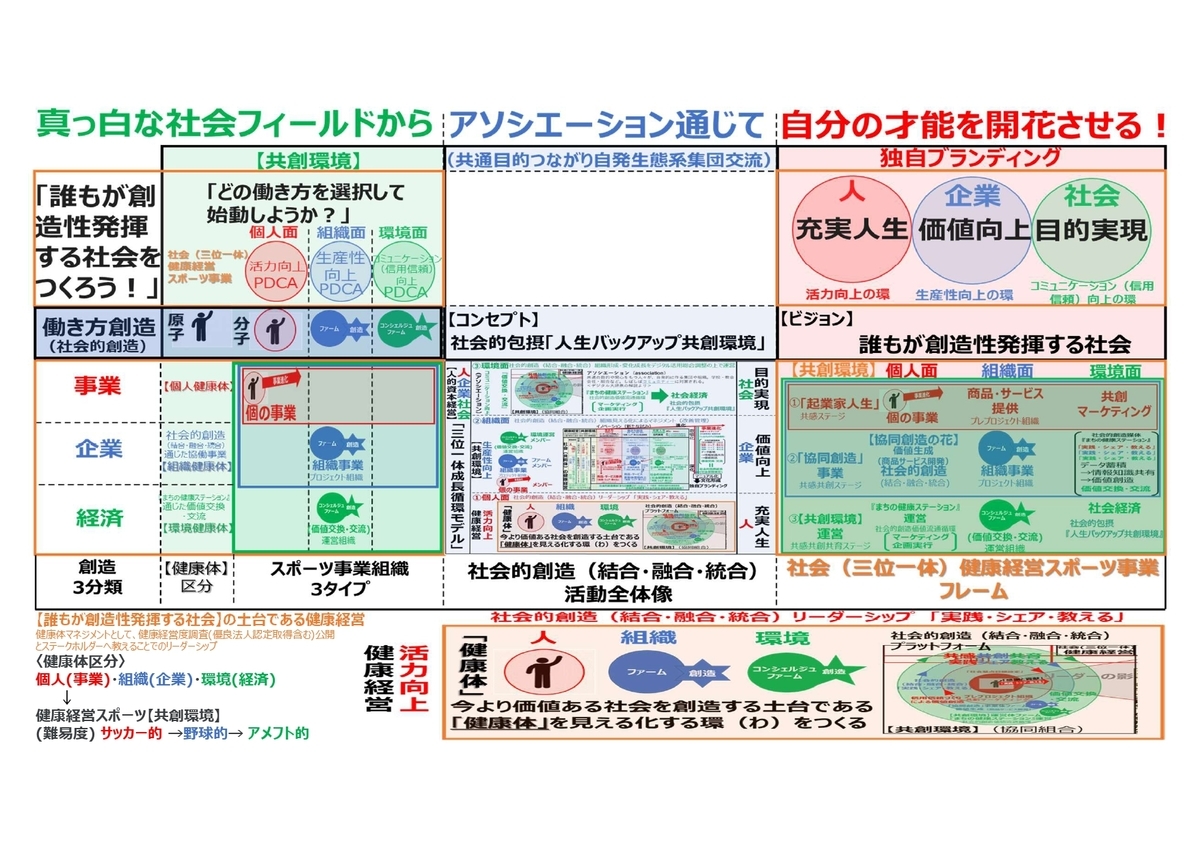 f:id:CreatingValue:20220321181647j:plain