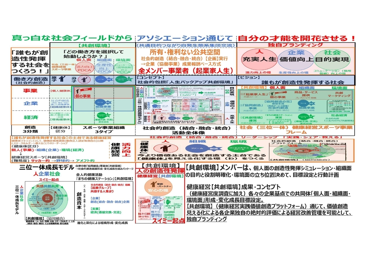 f:id:CreatingValue:20220322185919j:plain