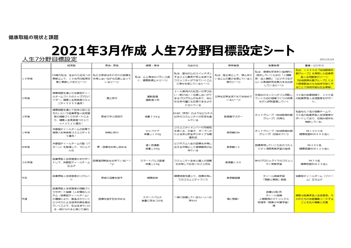 f:id:CreatingValue:20220330113802j:plain