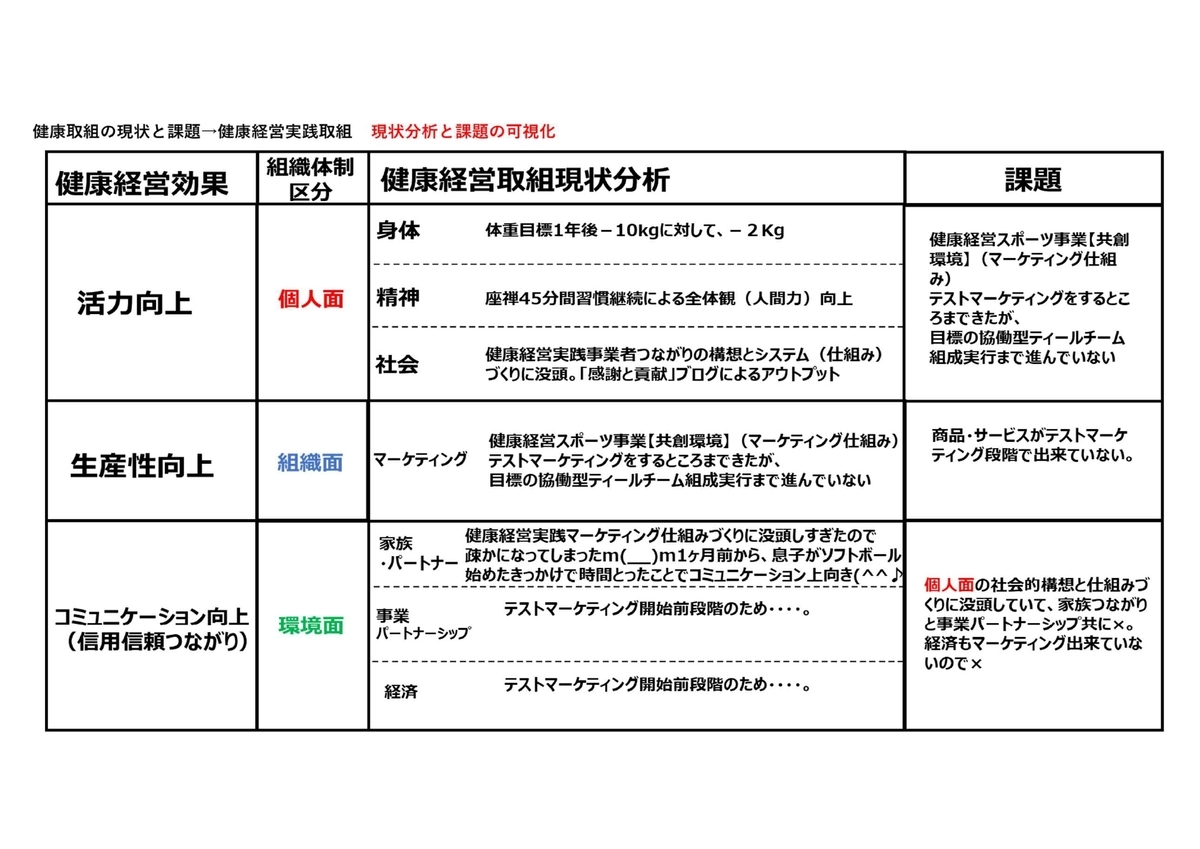 f:id:CreatingValue:20220330113812j:plain