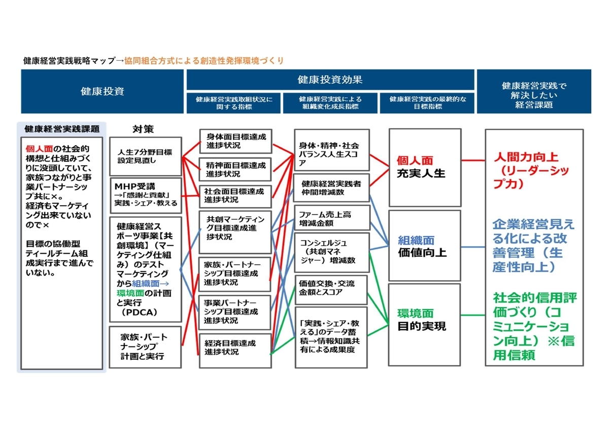 f:id:CreatingValue:20220330113841j:plain