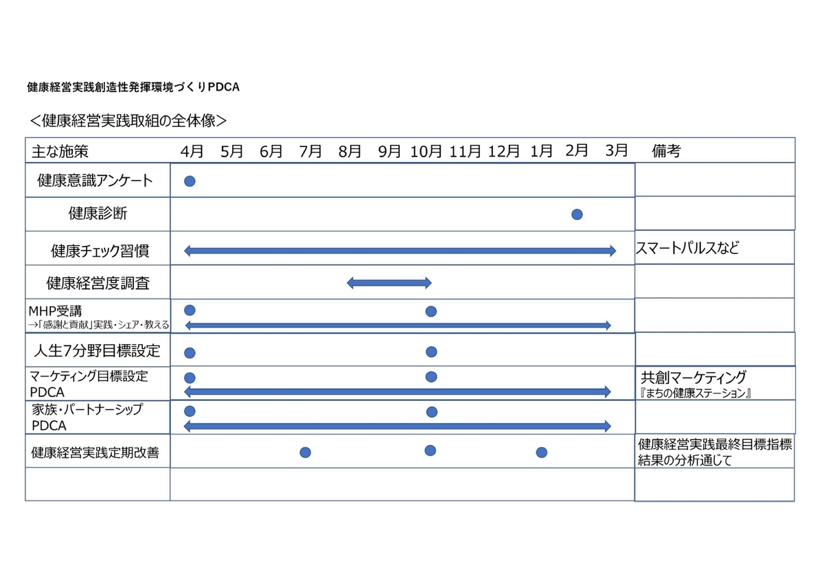 f:id:CreatingValue:20220330113849j:plain