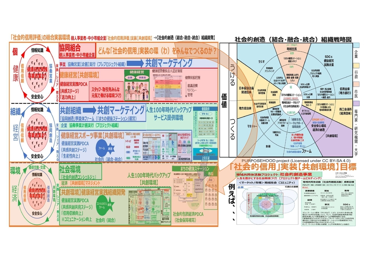 f:id:CreatingValue:20220402131421j:plain