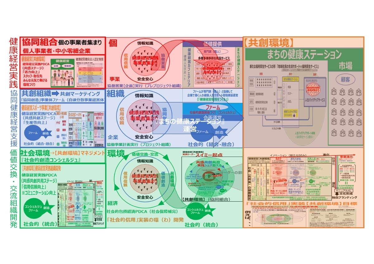 f:id:CreatingValue:20220405132332j:plain