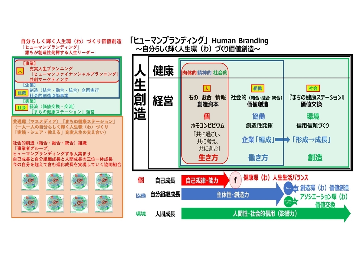 f:id:CreatingValue:20220415180331j:plain