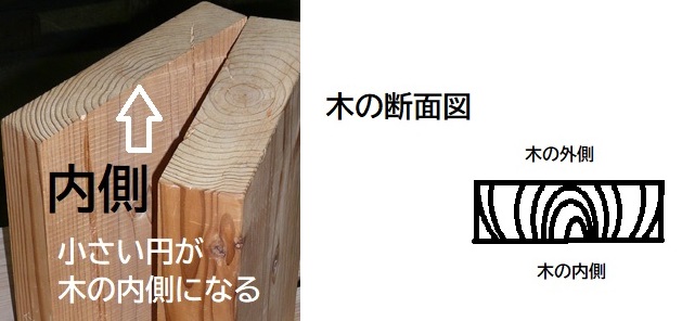重箱式巣箱の作り方と設置準備 養蜂女子のミツバチ日記