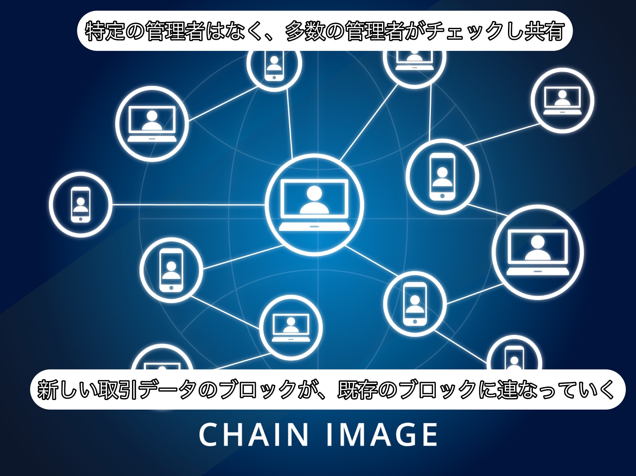 仮想通貨の仕組みとは - FIntCrypto