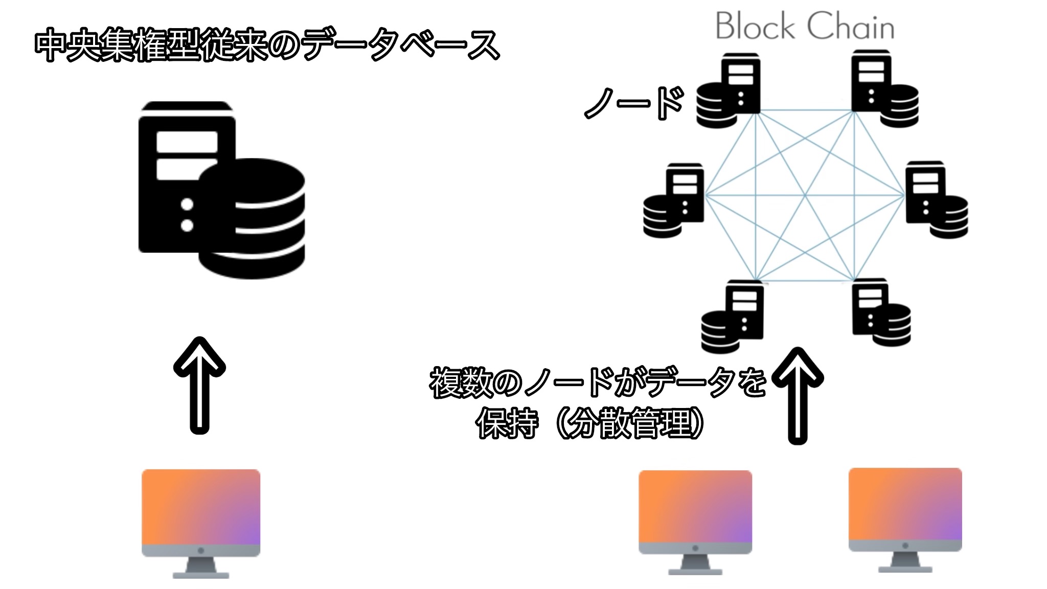 仮想通貨の仕組みとは - FIntCrypto