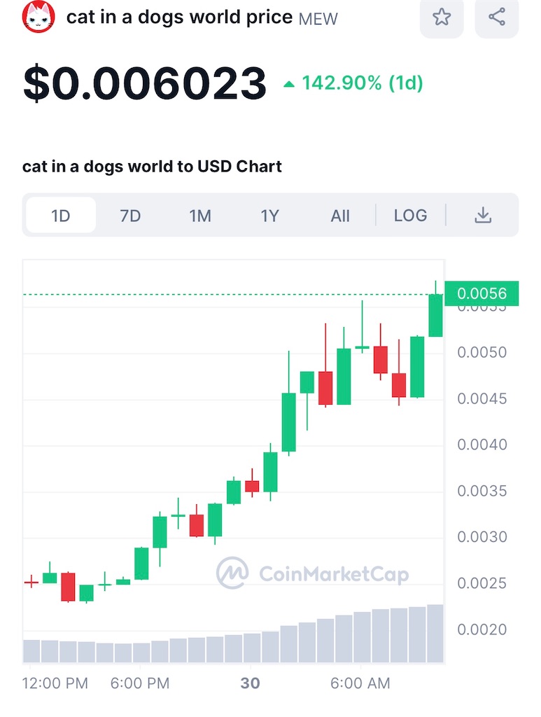 ミームコイン王座の挑戦者か！猫の世界からの使者MEWトークン - 24時間で140%以上の上昇 - FIntCrypto