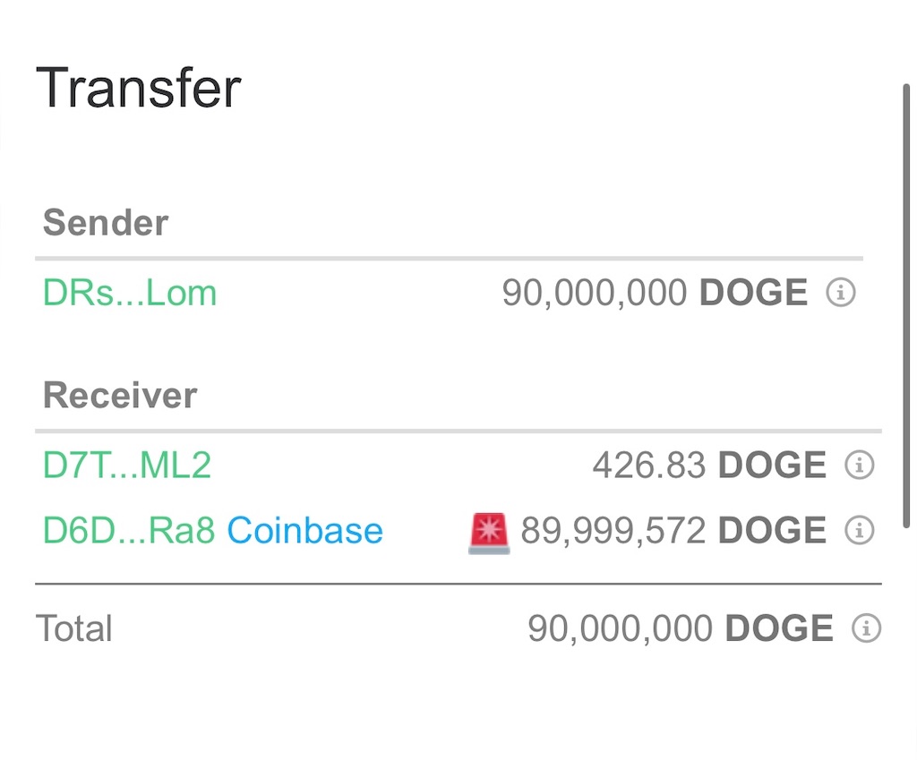 Whale Alert: クジラによる大規模なDogecoin取引の報告、価格変動の関連性 - FIntCrypto