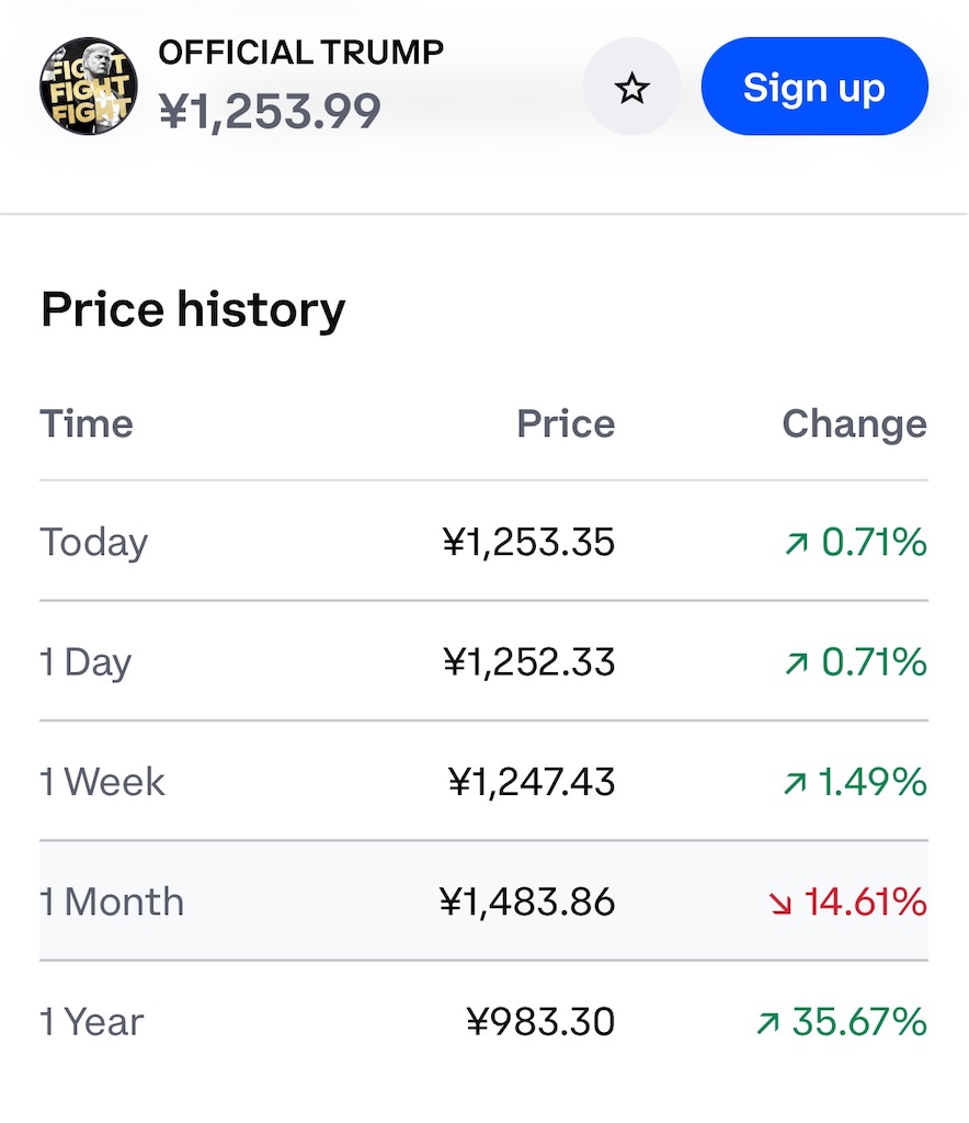 ビットポイント、日本初となる「TRUMP」板取引を開始！ - FIntCrypto