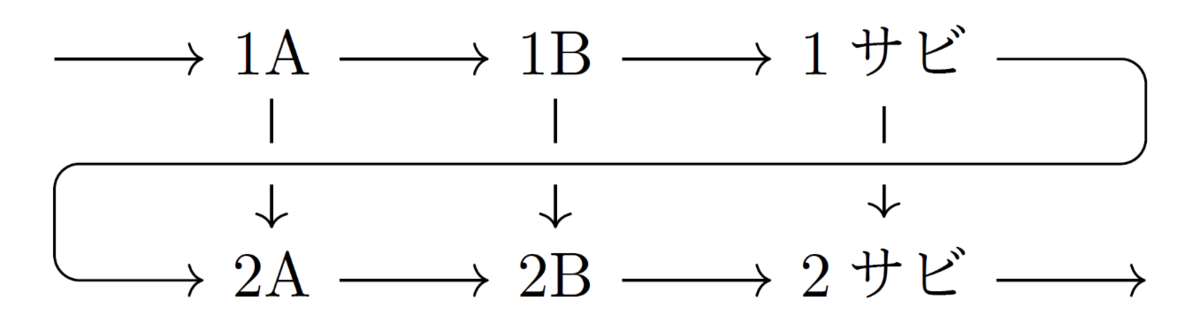 Cuさんのオタク日記