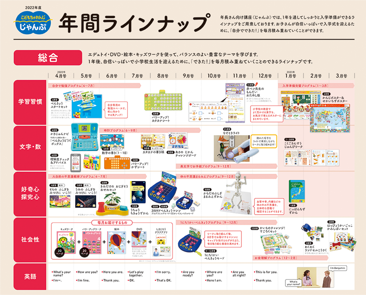 こどもちゃれんじじゃんぷ教材を最大限活用するためにしていること - 夫は医者。おバカな主婦が教育ママを目指すブログ