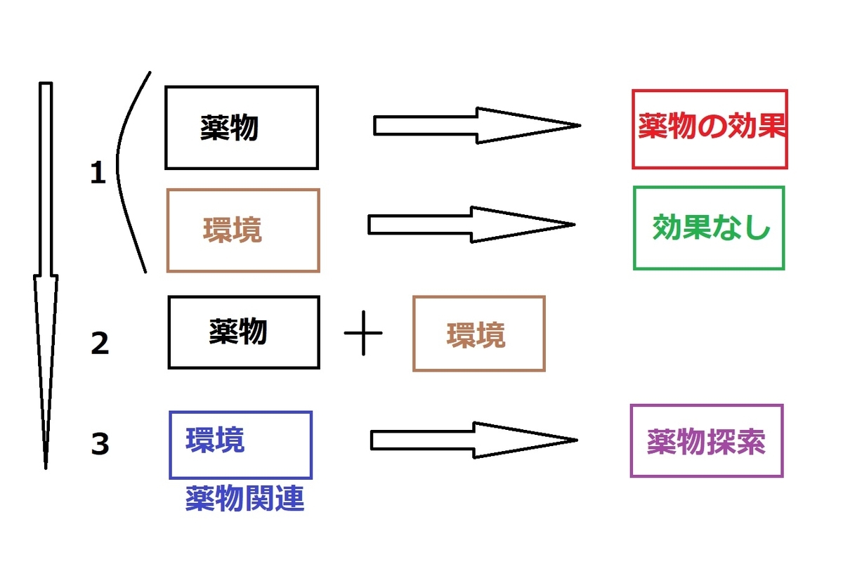 誘惑にNoって言うだけでいいの?【止められない依存行動】 - CuriousHunter 依存リハ
