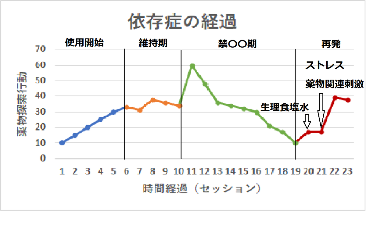 f:id:CuriousQuest:20220412013208p:plain