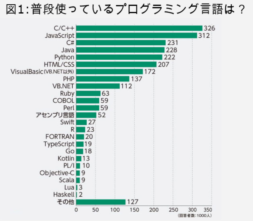 f:id:CwLab:20190725233015p:plain f:id:CwLab:20190725233015p:plain